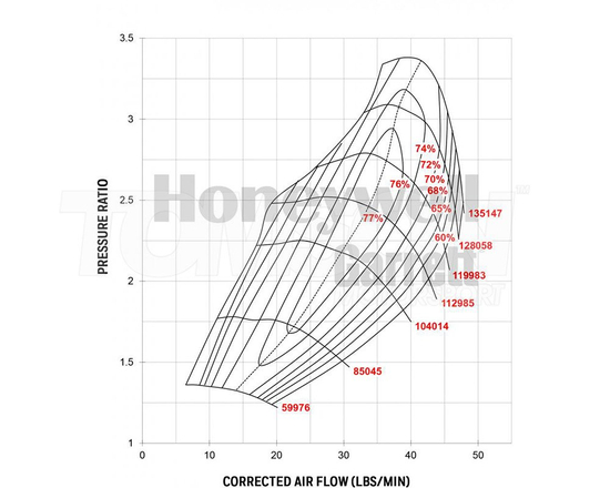 Turbosprężarka Garrett 836026-5020S GT2871R T25 A/R 0.86 WG