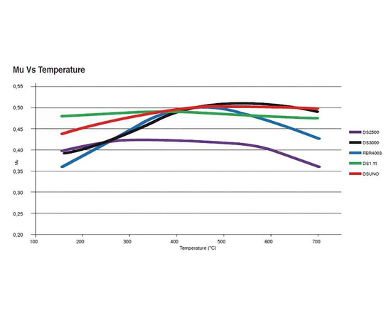 Klocki hamulcowe Ferodo FRP3054H DS2500 do zacisków AP Racing, D2 Racing, K-Sport