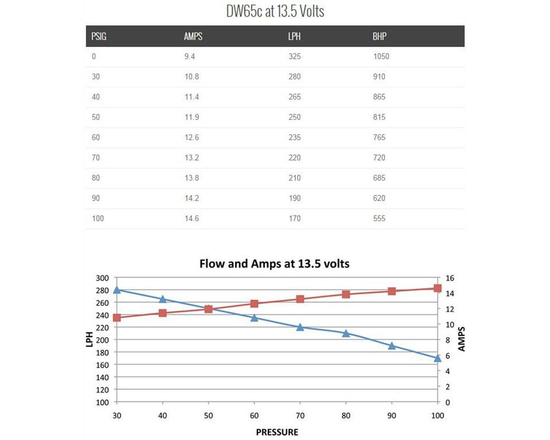 Pompa paliwa Deatschwerks 9-651-1009 DW65c (265LPH) Honda Civic (D17) 2001-2005, Civic, Accord (K20, K24) 2002-2006, Mazda MX-5 (NC) MZR 2006-2015